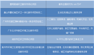 临洮生源公司告诉你混凝土的优缺点