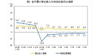 混凝土养护认识的误区